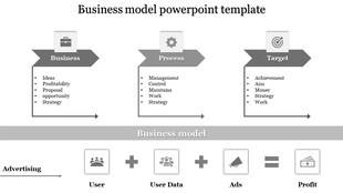 Business model PPT slide in gray theme with three steps business, process, and target, plus a flow showing user to profit.