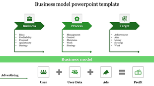 Business model template with three sections for business, process, and target, each with icons and bullet points.