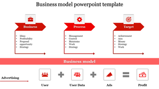 Business model PPT slide in red theme with three steps business, process, and target, plus a flow showing user to profit.