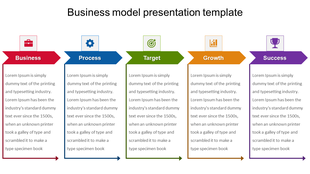 Business model PPT template with five sections business, process, target, growth, and success, each with icons and text.