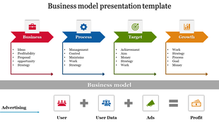 Business model slide with many sections for business, process, target, and growth, along with a diagram and colorful icons.