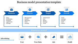 Four blue banners illustrating business progression with key steps, icons, and a horizontal user flow model.