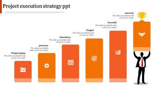 Project execution strategy slide with six stages from project plan to success, represented by orange blocks with icons.