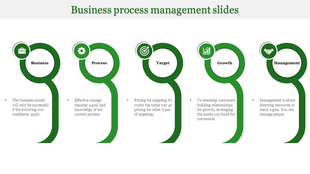 Horizontal layout with five green circular shapes connected in a line, each containing an icon and text descriptions.