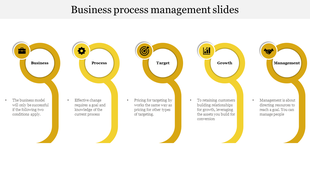 Five yellow circular icons in a row, each representing steps in business management with descriptions underneath.