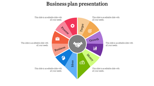 Colorful circular diagram showing business, process, ideas, money, growth, and target segments.