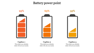 Battery infographic with three levels 95% in red, 65% in orange, and 35% in yellow, accompanied by captions.