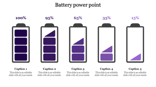 Purple battery icons illustrating power decline at 100%, 95%, 65%, 35%, and 15% with captions below.