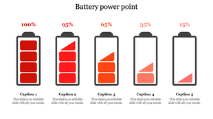 A PPT slide featuring five red battery icons, each with different charge levels from 100 to 15 percent, and captions.