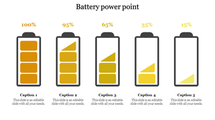 Slide with five yellow battery icons arranged in a row, each with a decreasing charge level and captions underneath.