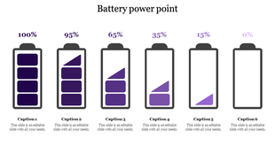 A battery PPT slide displaying various battery levels, from 100 down to 0 percent, with purple colored fill with captions.