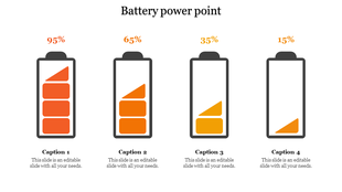 Four battery icons in orange, each showing decreasing charge levels of 95%, 65%, 35%, and 15%, with captions areas below.