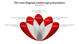 Venn diagram with five overlapping red sections, each labeled with captions and surrounded by text areas.