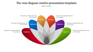 Colorful venn diagram with six overlapping sections in red, blue, yellow, orange, purple, and green, each with captions.
