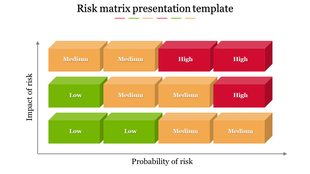 Three tiered risk matrix template with green, orange, and red blocks arranged to indicate varying levels of risk.