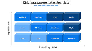 Risk matrix with blue boxes representing risk severity across impact and probability axes placed in white backdrop.