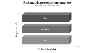 Gray risk matrix displaying three horizontal bars for low, medium, and high risk impact and probability.