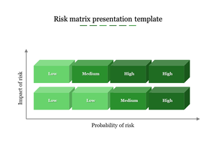 Risk assessment matrix using shaded green boxes for low, medium, and high risk levels placed in white backdrop.