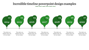 Horizontal timeline with green leaf shaped markers showing seven stages from 2014 to 2020.