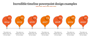 Horizontal process timeline with orange markers and labels for years 2014 to 2020 connected by a dashed line.