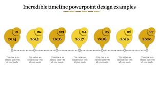 Horizontal process timeline with yellow markers and labels for years 2014 to 2020 connected by a dashed line.
