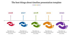 Colorful timeline with footprints in red, blue, green, orange, and purple, representing milestones from 2016 to 2020.