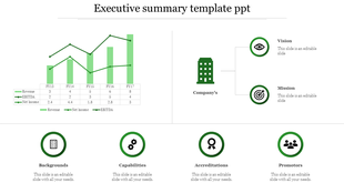Executive summary slide with a green bar chart, company vision, mission icons, and four circular elements for details below.
