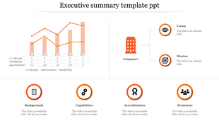 Executive summary slide with bar and line chart, vision-mission flowchart, and icons each placed with caption areas.