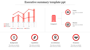 Red themed executive summary slide with a chart showing revenue, EBITDA, and net income for FY13 to FY17, and many sections.