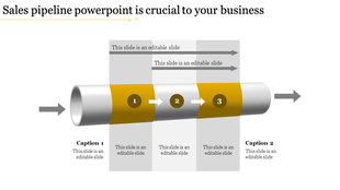Sales pipeline diagram with numbered yellow segments, caption areas and gray arrows showing movement.