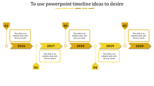 Five yellow arrows and circles link text boxes in a sequential timeline format on a simple white background.