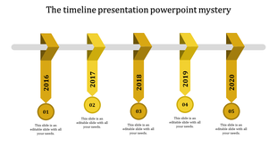 Timeline with yellow arrows pointing down from 2016 to 2020, ending in numbered circles with captions.
