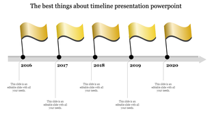 Infographic with a sequential timeline featuring yellow flags and black circular nodes from 2016 to 2020.