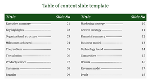Content slide with a table of contents, listing business related topics and their corresponding slide numbers.