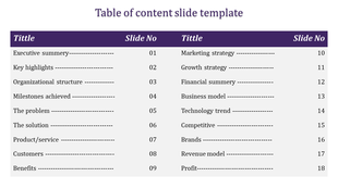 Table of contents slide with a list of business topics, each with a corresponding slide number.