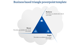 Yellow triangular hierarchy with icons for Business at the top, Money on the left, and Target on the right.