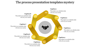 Eight step yellow cycle diagram with numbered nodes and text descriptions, centered around a handshake symbol.