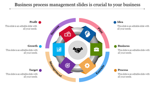 Infographic showing business workflow with six colored sections, featuring icons and a handshake symbol in the center.