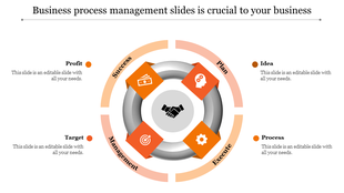 Business template showcasing a process flow with a gray circular core, surrounded by four orange icons and captions.