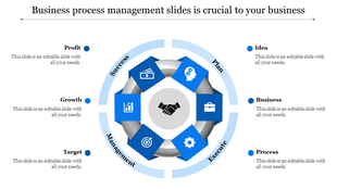 Circular business process chart with orange hexagons illustrating growth, idea, target, and handshake icons at the center.