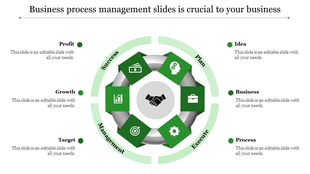Business process management slide featuring a green circular diagram with six labeled sections and icons around it.