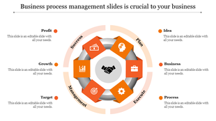 Circular business process chart with yellow hexagons illustrating growth, idea, target, and handshake icons at the center.