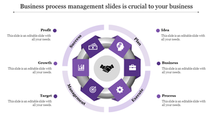 Business process management slide with a purple circular flow diagram, featuring icons from Profit to Idea with text area.
