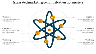 Integrated marketing communication PowerPoint template with an atom like diagram, featuring six numbered steps and captions.
