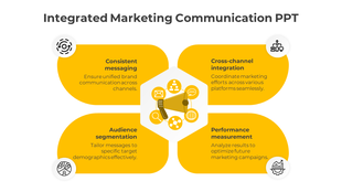 Integrated Marketing Communication slide featuring four key elements from Consistent to Performance Measurement with icons.