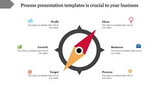 Compass diagram with directional arrows pointing to six icons labeled Profit, Ideas, Business, Process, Target, and Growth.