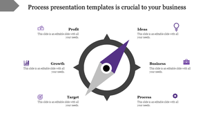Slide displaying a purple and gray compass diagram, with six business related icons and descriptions around it.