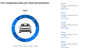 Car companies sales blue pie chart displaying Toyota, Honda, Suzuki, Nissan, and Others with corresponding percentages.