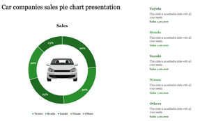 Red ring pie chart displaying car sales percentages with a central car graphic, caption areas and brand labels. 