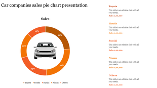 Car companies sales orange pie chart displaying Toyota, Honda, Suzuki, Nissan, and Others with corresponding percentages.